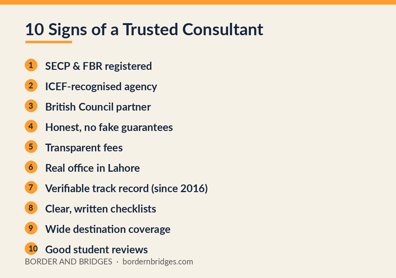 10 signs of a trusted study abroad consultant in Lahore