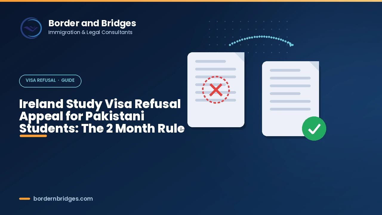 Ireland study visa refusal appeal guide for Pakistani students showing the two month deadline